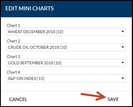 Edit Mini Chart