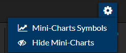 Mini Charts 1